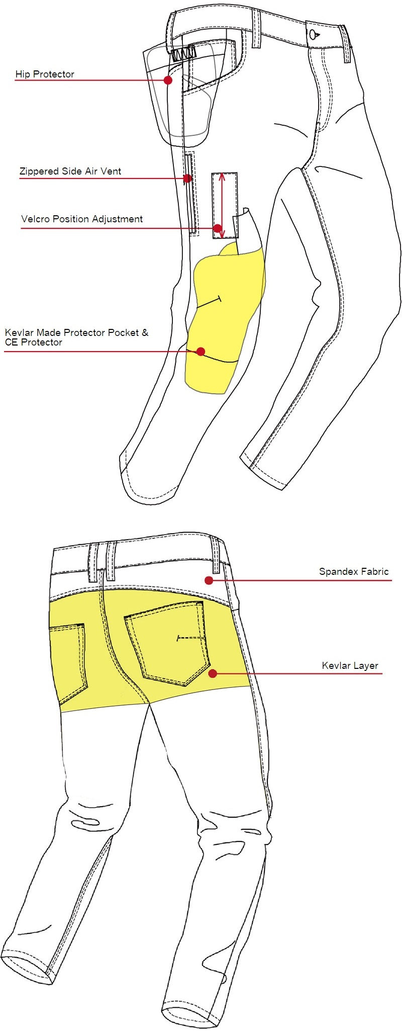 [NEW 2025] Maxler MJ-1604-2 Air-Vent Motorcycle Riding Jeans - Kevlar® Lined (Slim Fit) - HDVD