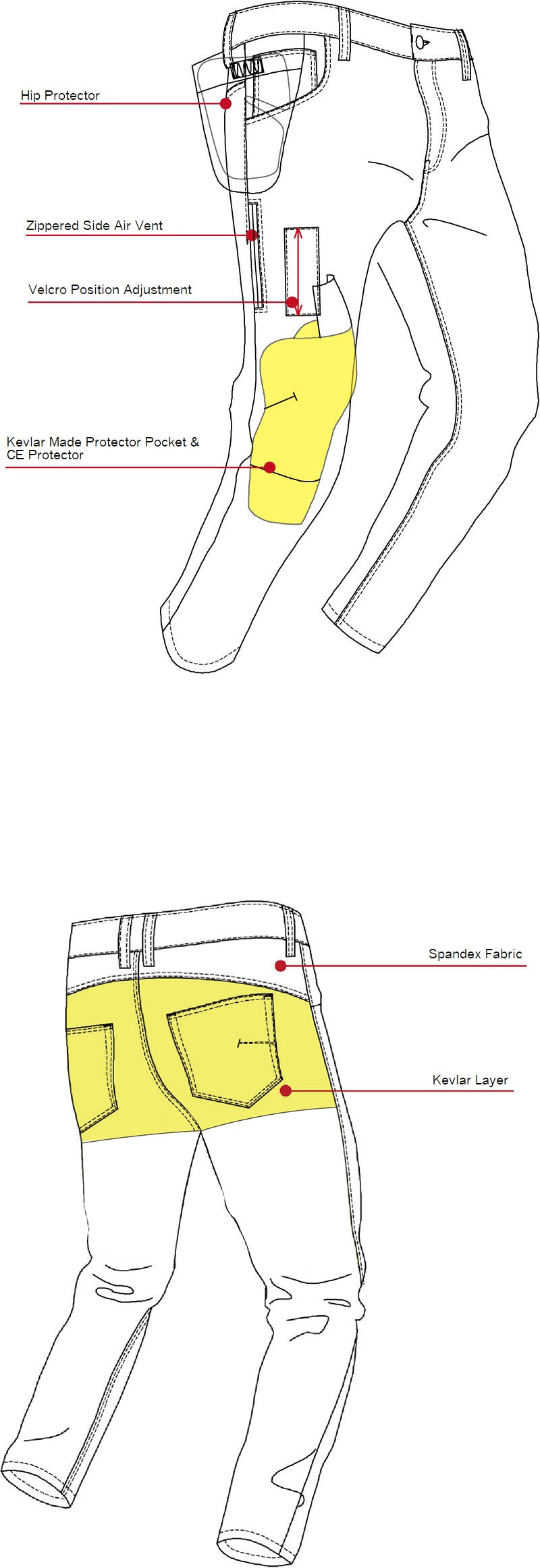 [NEW 2025] Maxler MJK-1617-2 Air-Vent Riding Jeans - Kevlar® Lined (Slim Straight Fit) - HDVD