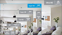 Load image into Gallery viewer, 16 CH + 4 IP All-in-One HDMI 4K Output DVR Digital Video Recorder3-hdvd3