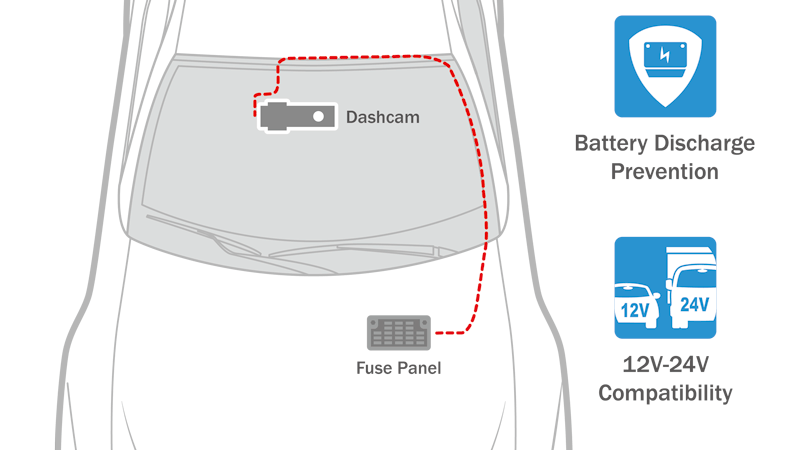 4K Cloud Dash Cams for Cars and Trucks - BlackVue Dash Cameras