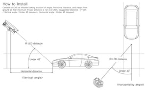 2MP(1080P) LPR (License Plate Reader) VTC-8LPR